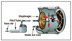 Flight Training Schools - Vertical Speed Indicator